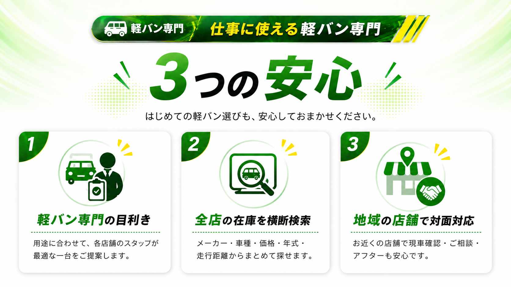 3つの安心 — 軽バン専門の目利き／全店の在庫を横断検索／地域の店舗で対面対応
